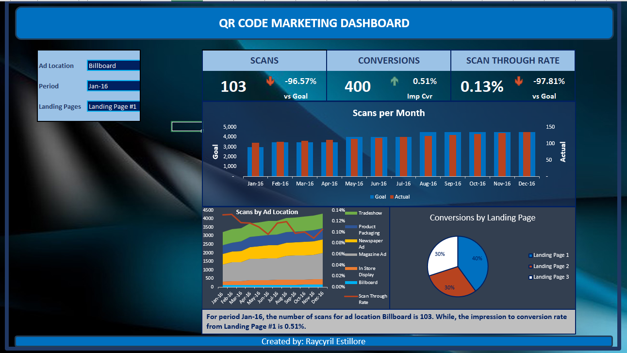 Excel Dashboard