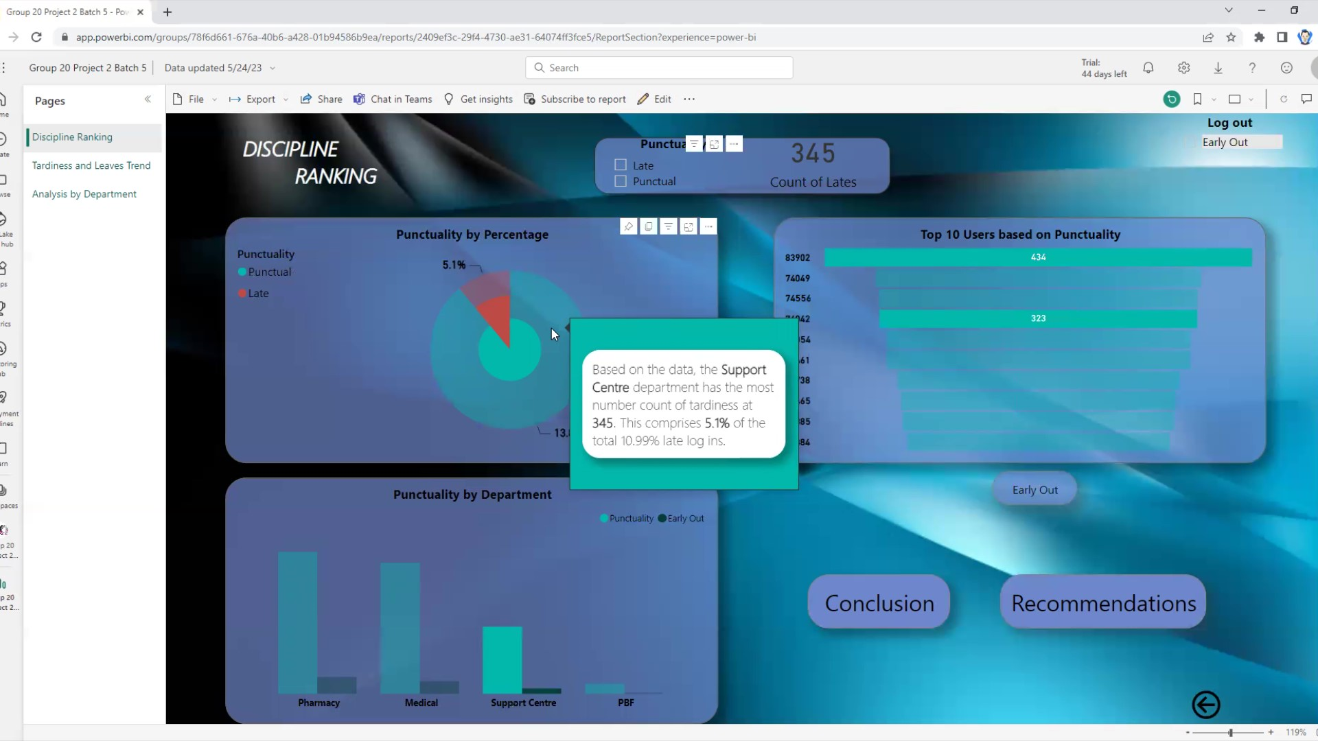 PowerBI Dashboard